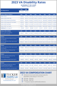 2023 VA disability pay rates